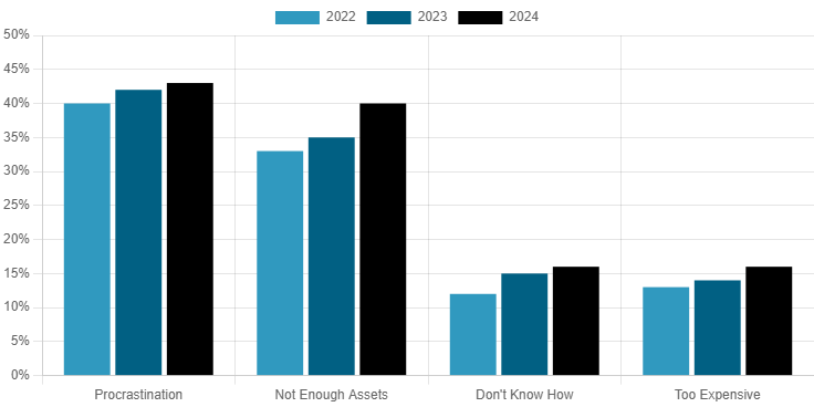 The Top 10 Reasons to Review | Walters Strategic Advisors